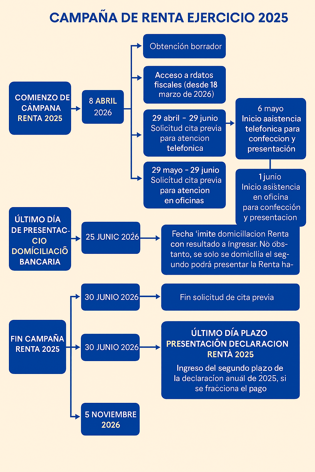 Claves para presentar la Renta 2025 y el Impuesto sobre el Patrimonio ...